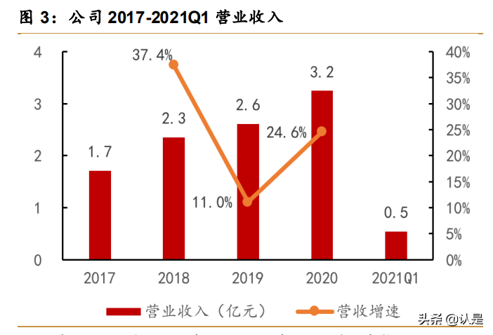 智明达专题报告：军用嵌入式计算机龙头，未来上升动力强劲