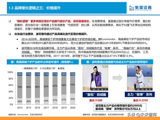 消费品品牌理论深度研究报告：“品牌力”究竟指什么？