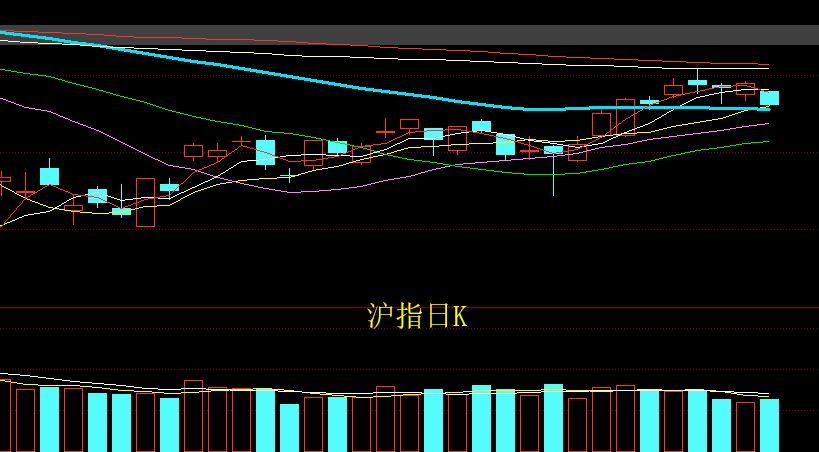 在大家一片看涨声中，A股收了一根光头光脚阴线
