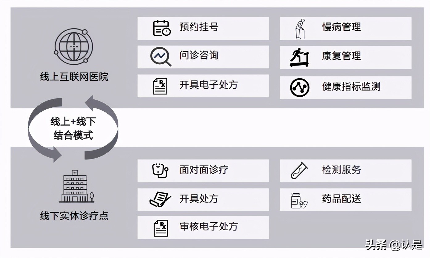 中国互联网医疗行业分析：曙光初现
