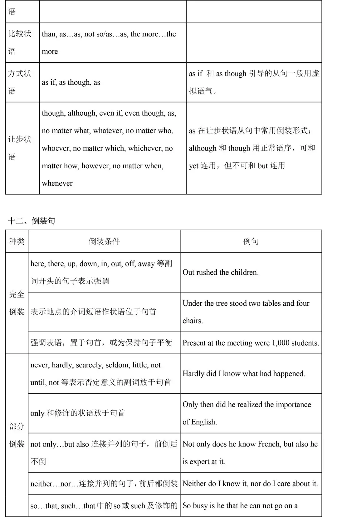 初中阶段英语语法汇总（初一到初三都用得上）