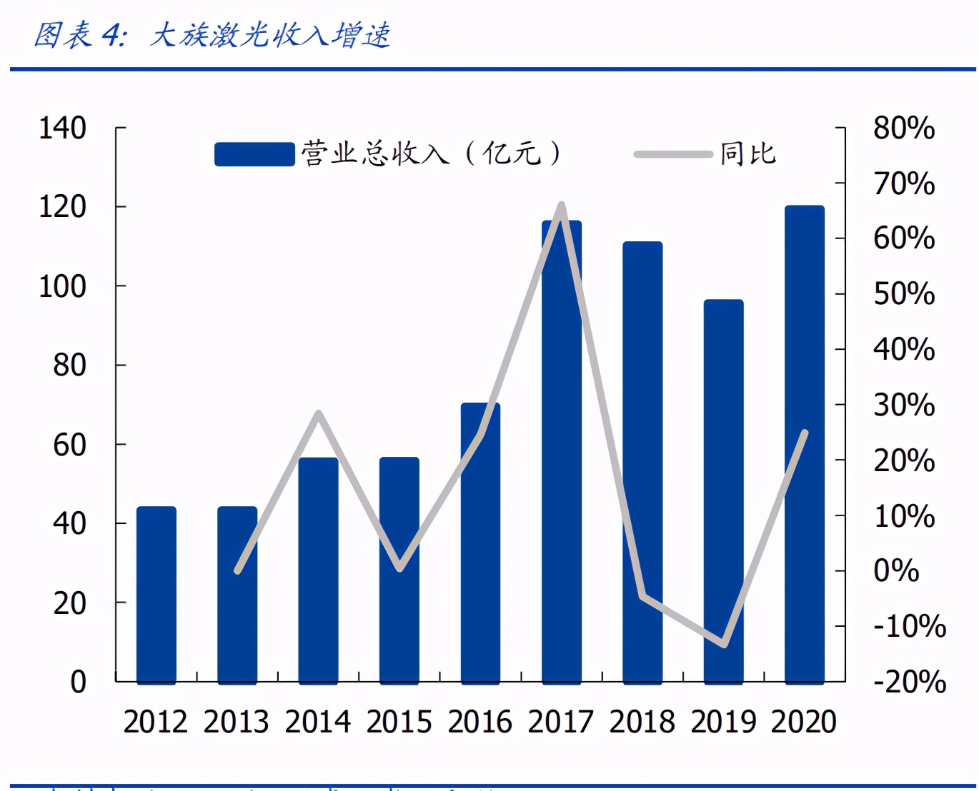 大族激光深度解析：平台型激光龙头的价值演绎
