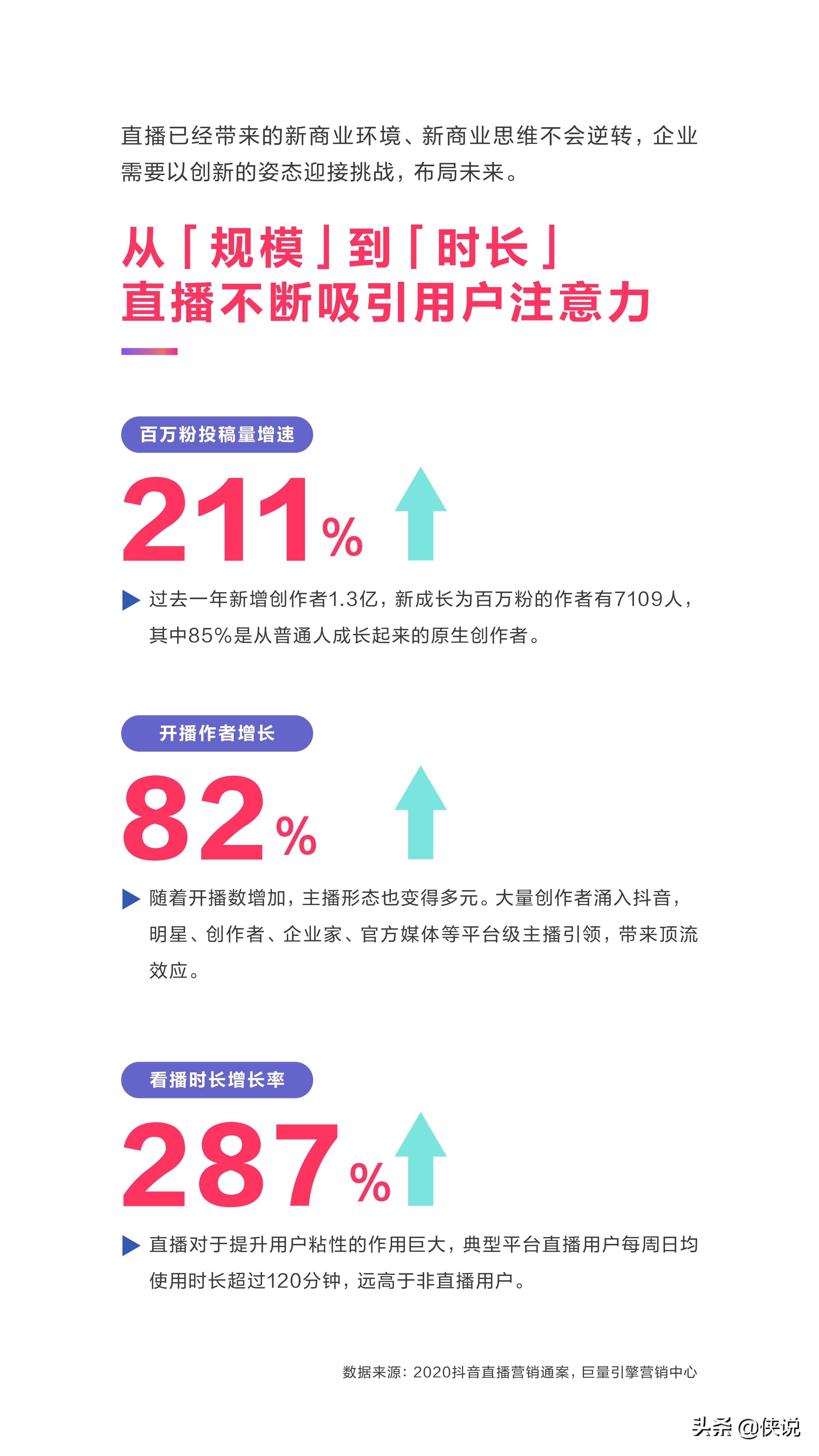 2021内容破圈创意营销趋势报告（巨量引擎）