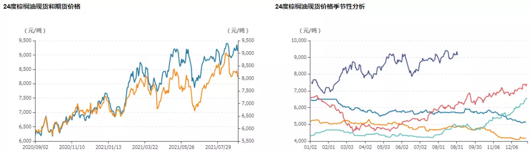 马来供应好转，棕榈油上行遇波折