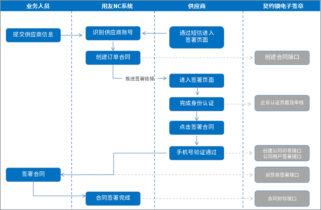 精测电子借力契约锁电子合同，推动采购、销售全程电子化