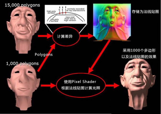 ZBrush大师带你认识法线贴图，及法线贴图在ZBrush中的重要性