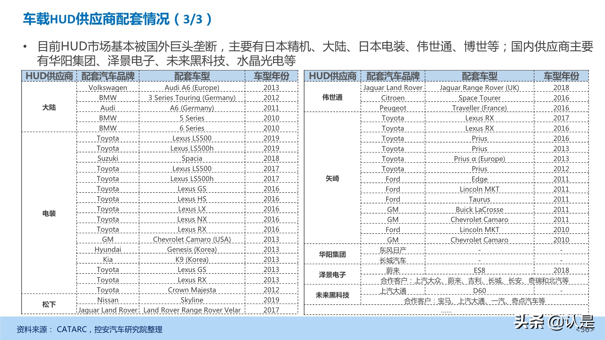 汽车抬头显示（HUD）产业发展深度研究报告