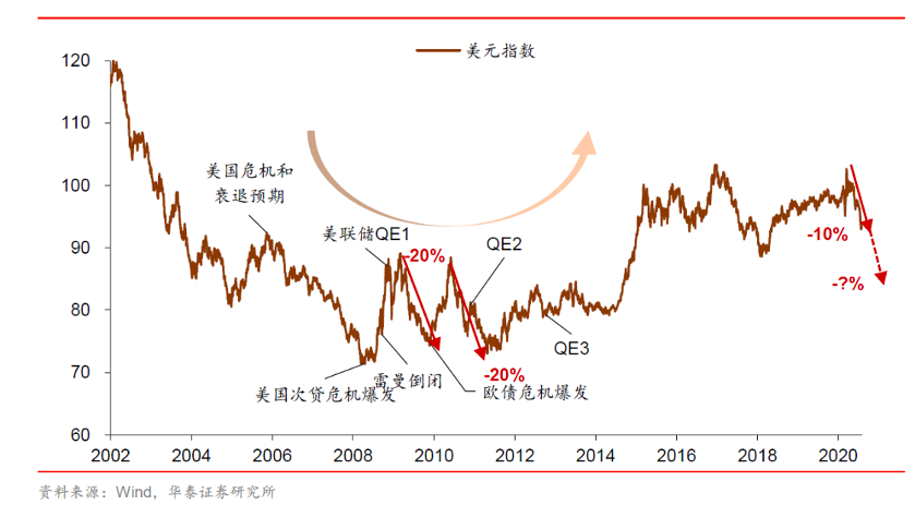 人民币吸引力突显，吴雅楠博士解析汇率市场与人民币资产