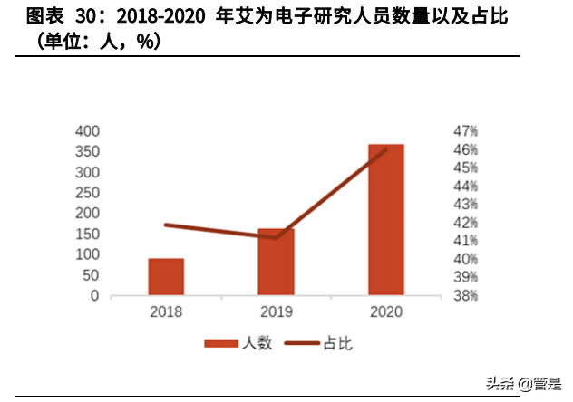 艾为电子专题报告：针尖起梦舞，世界艾为芯