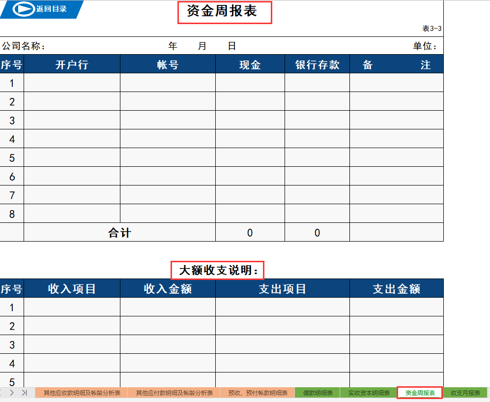 财务报表合集！一份超全面的财务报表系统，共20个表格模板