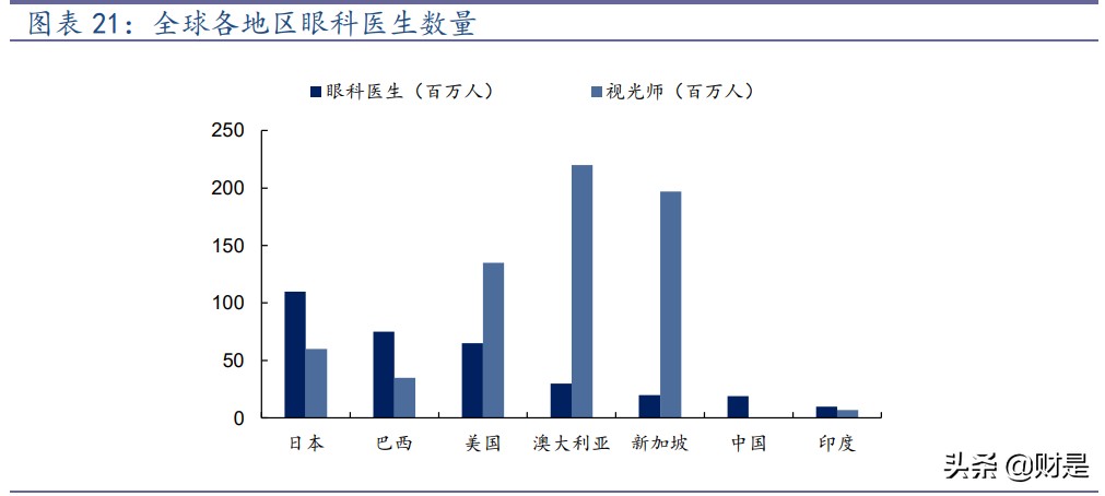 角膜塑形镜行业之欧普康视专题研究报告