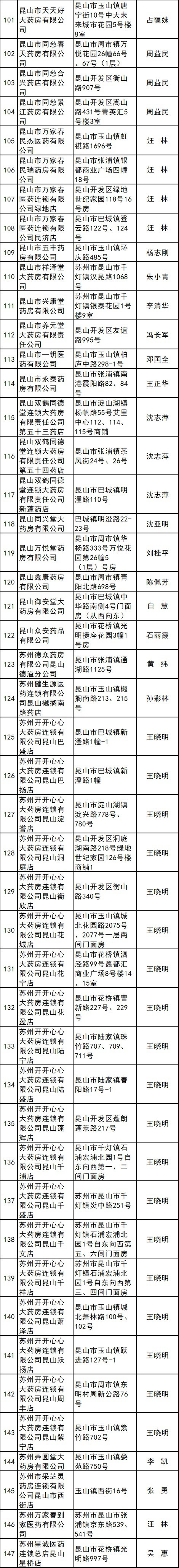 147家！昆山这些医药机构很快可以刷医保卡啦