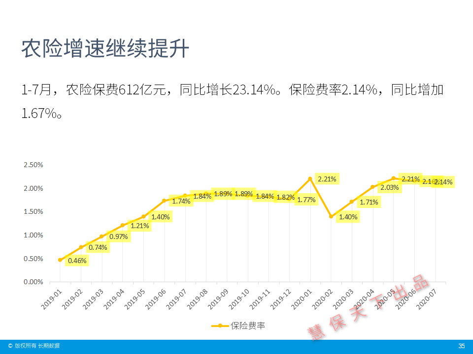 数据前哨｜保险业前7月经营情况速览