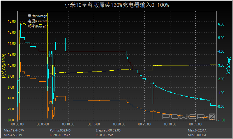 小米10至尊纪念版充电评测：小米首款120W充电手机表现如何