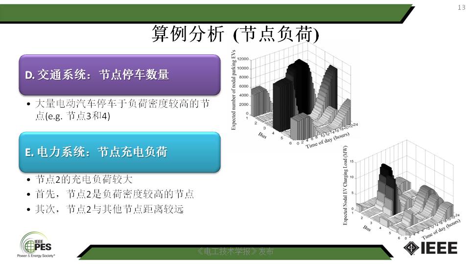 南京師范大學湯迪霏博士：電動汽車與電力-交通網絡的互動