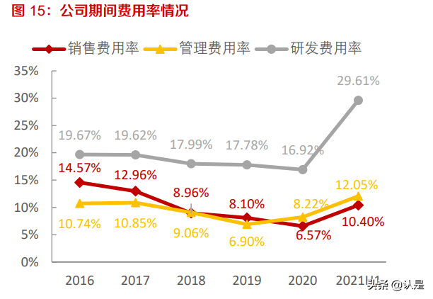 当虹科技专题研究：智能视频算法领先，5G时代开启新篇章