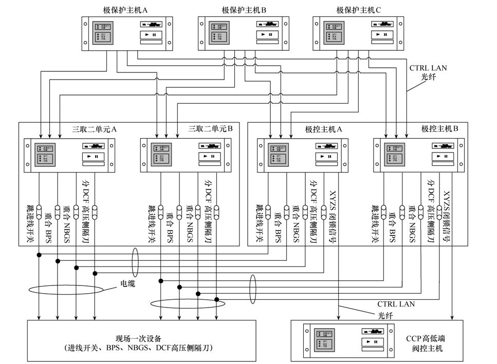 宾金、灵绍特高压直流保护三取二功能配置的应用研究