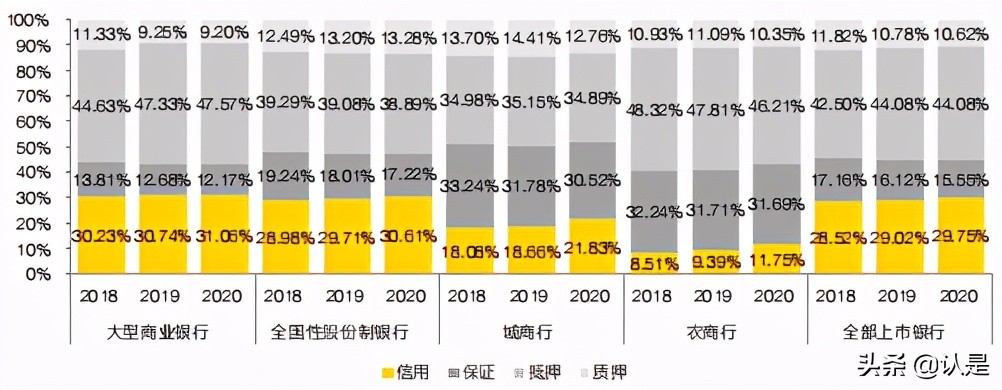 中国上市银行2020年回顾及未来展望