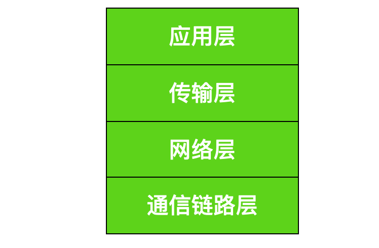 計(jì)算機(jī)網(wǎng)絡(luò)基礎(chǔ)知識(shí)總結(jié)