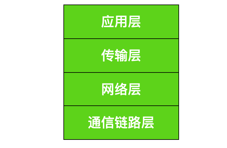 计算机网络基础知识总结