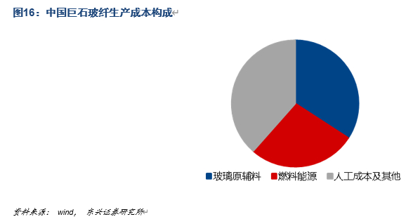 中国巨石深度解析：站在新一轮成长周期的起点上