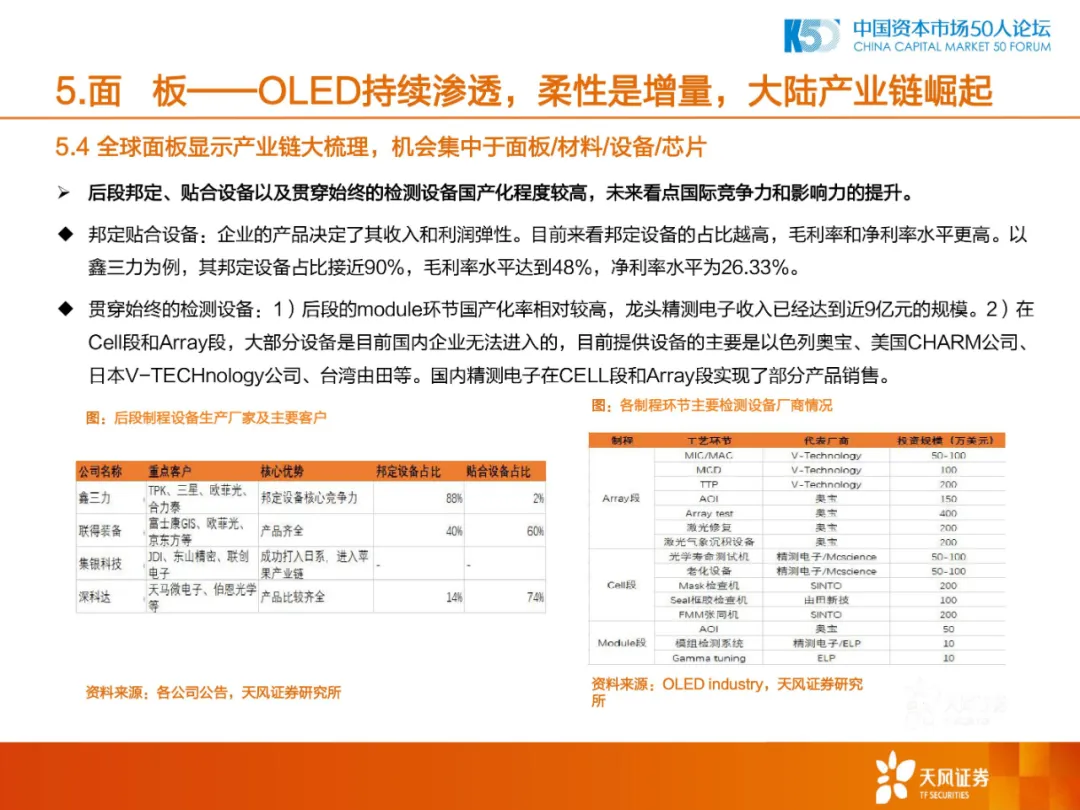 2020年中国制造业的机会和方向