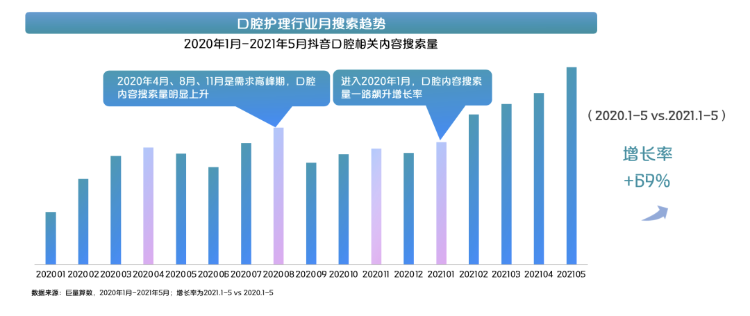 2021抖音口腔护理行业洞察报告