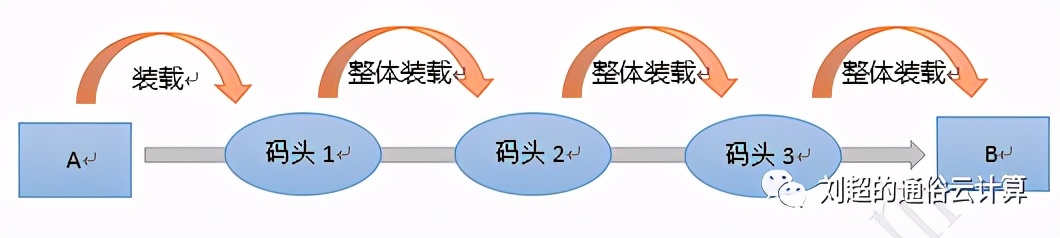 终于有人把云计算、大数据和人工智能讲明白了