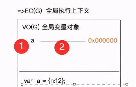 几个例子理解不同数据类型的堆栈内存处理
