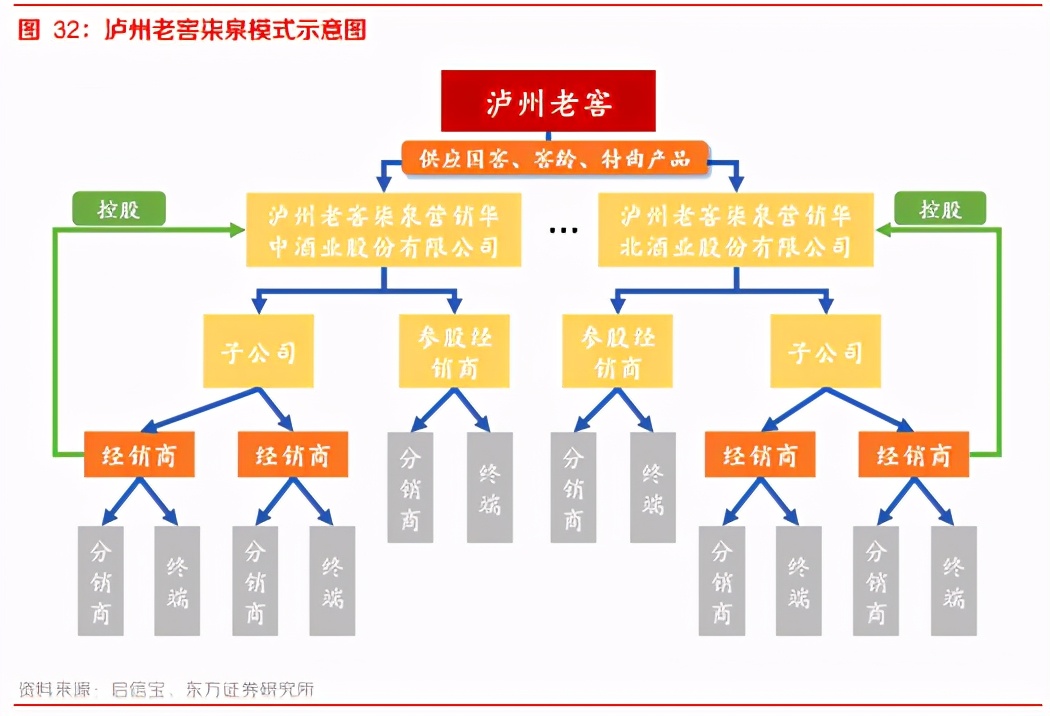 白酒行业深度报告：团购崛起，渠道加库存有望延续