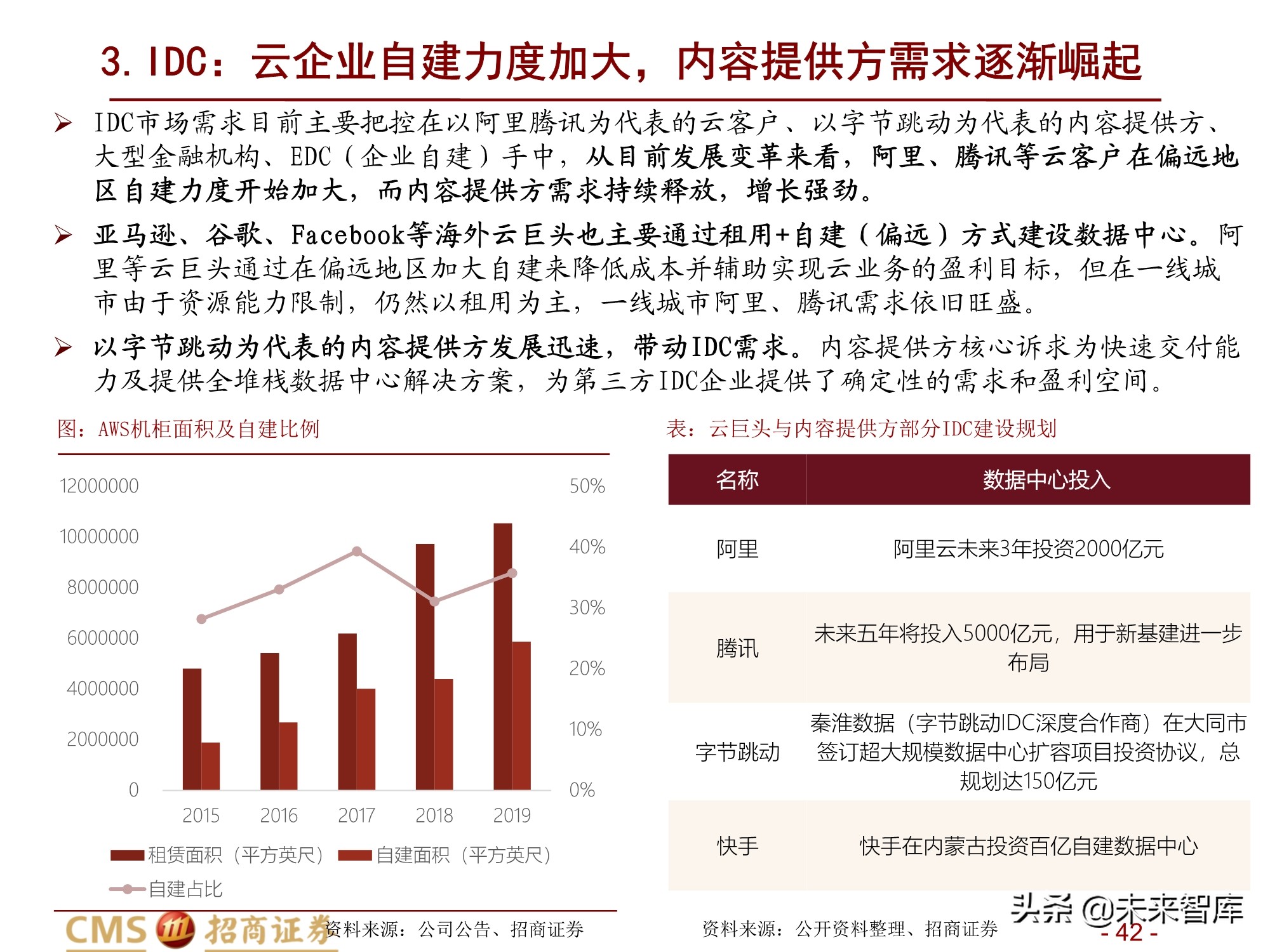 通信行业2021年度投资策略：百转千回，蓄势待发