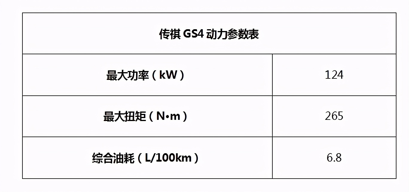 传祺GS4：精明的消费者，都会选择这样的车