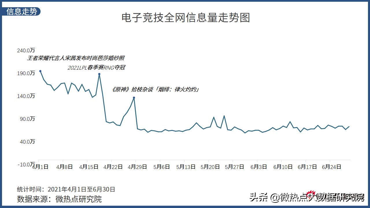 中国电竞行业网络关注度分析报告·2021年Q2版