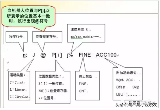 工业机器人的基本了解和认识