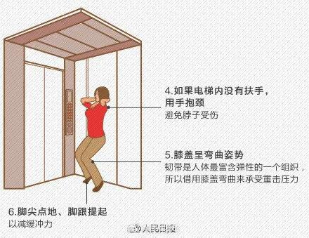 如果電梯驟降23層，我們該如何逃生？