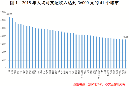 什么是下沉市场，如何抓住下沉市场？深度解析