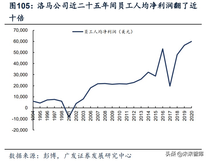 军工行业深度报告：超额空间、强者恒强、穿越周期