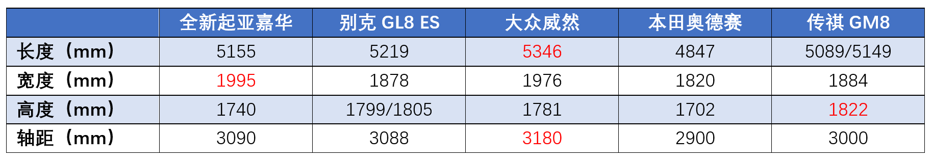 韩系发力MPV市场，第四代起亚嘉华亮相，能否重回“主赛道”？