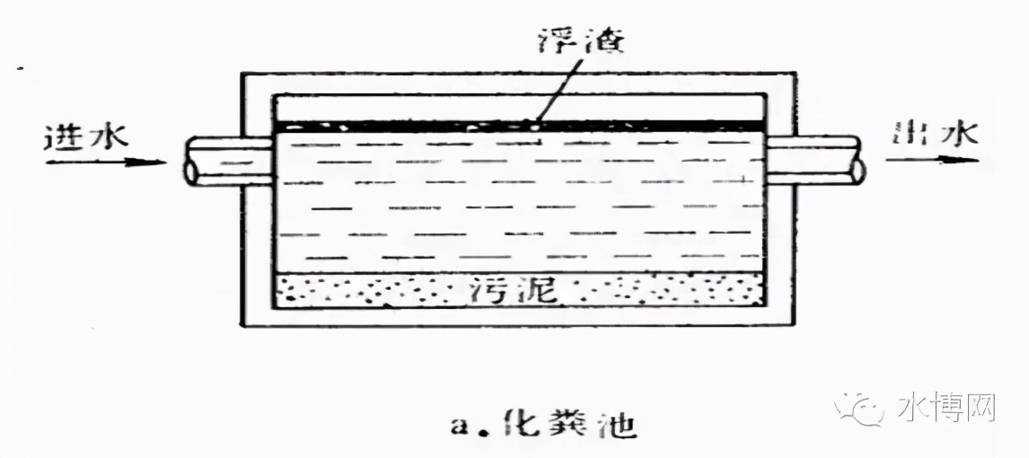 这是我见过最全的污水处理基础知识汇总，没有之一