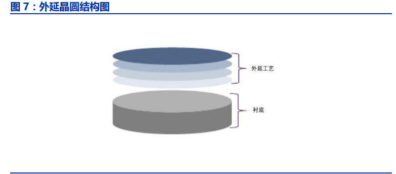 半导体行业深度报告：半导体硅片行业全攻略