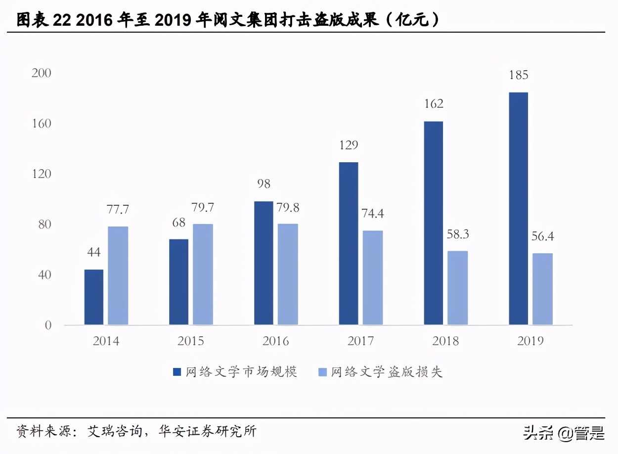阅文集团专题研究：从“起点”到IP生态，网文龙头大有可为