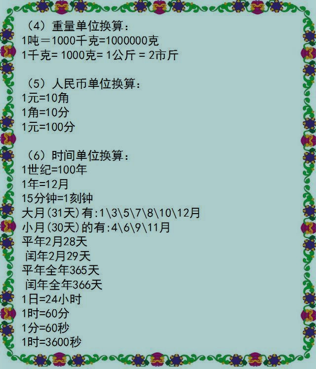 小學數學 1 6年級公式大全 給孩子列印吃透了 6年考試不丟分 學霸書苑 Mdeditor