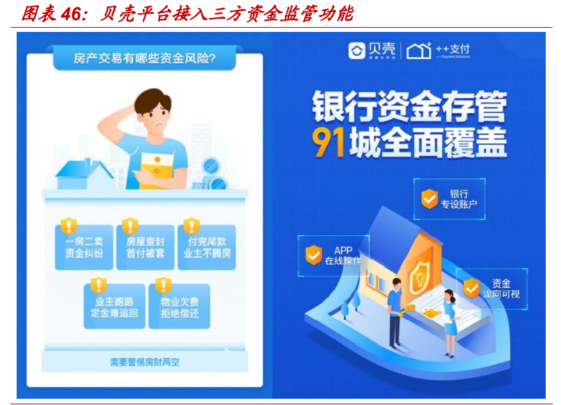 房产经纪行业专题报告：贝壳如何改变了行业的博弈模型