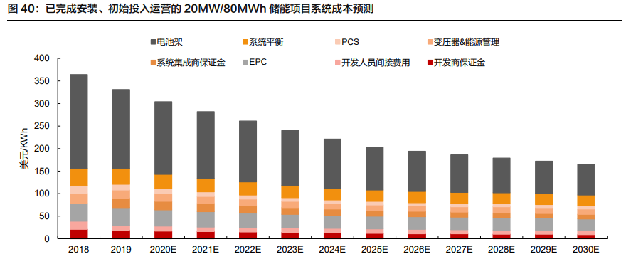 锂电储能行业深度报告：行业格局初显，龙头迎来新机遇