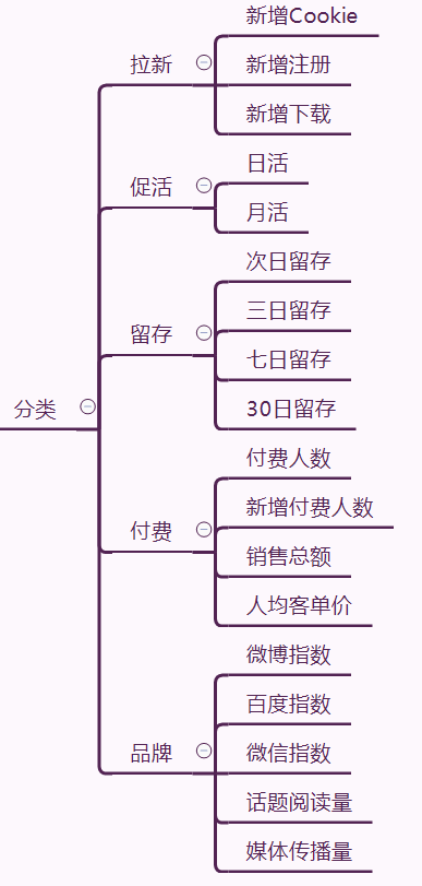 活动形式有哪些，促销活动类型宣传方法有哪些？