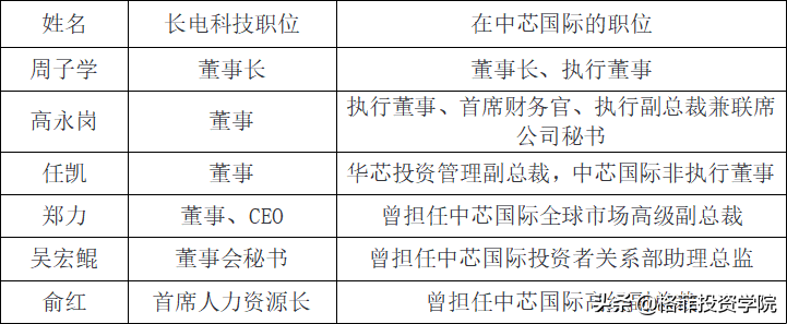 长电科技价值分析