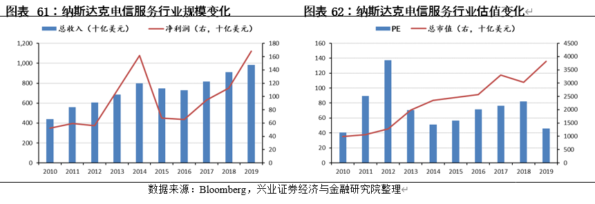 中国内地股市与美国、日本、中国香港等主要市场结构对比分析