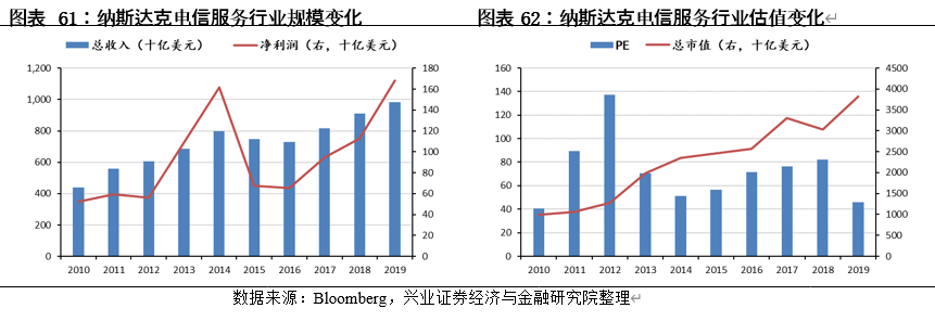 中國內地股市與美國日本中國香港等主要市場結構對比分析