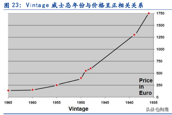 白酒行业专题报告：老酒时代已经到来，真年份蔚然成风