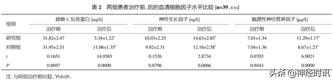 银杏内酯注射液治疗缺血性卒中恢复期患者的临床效果